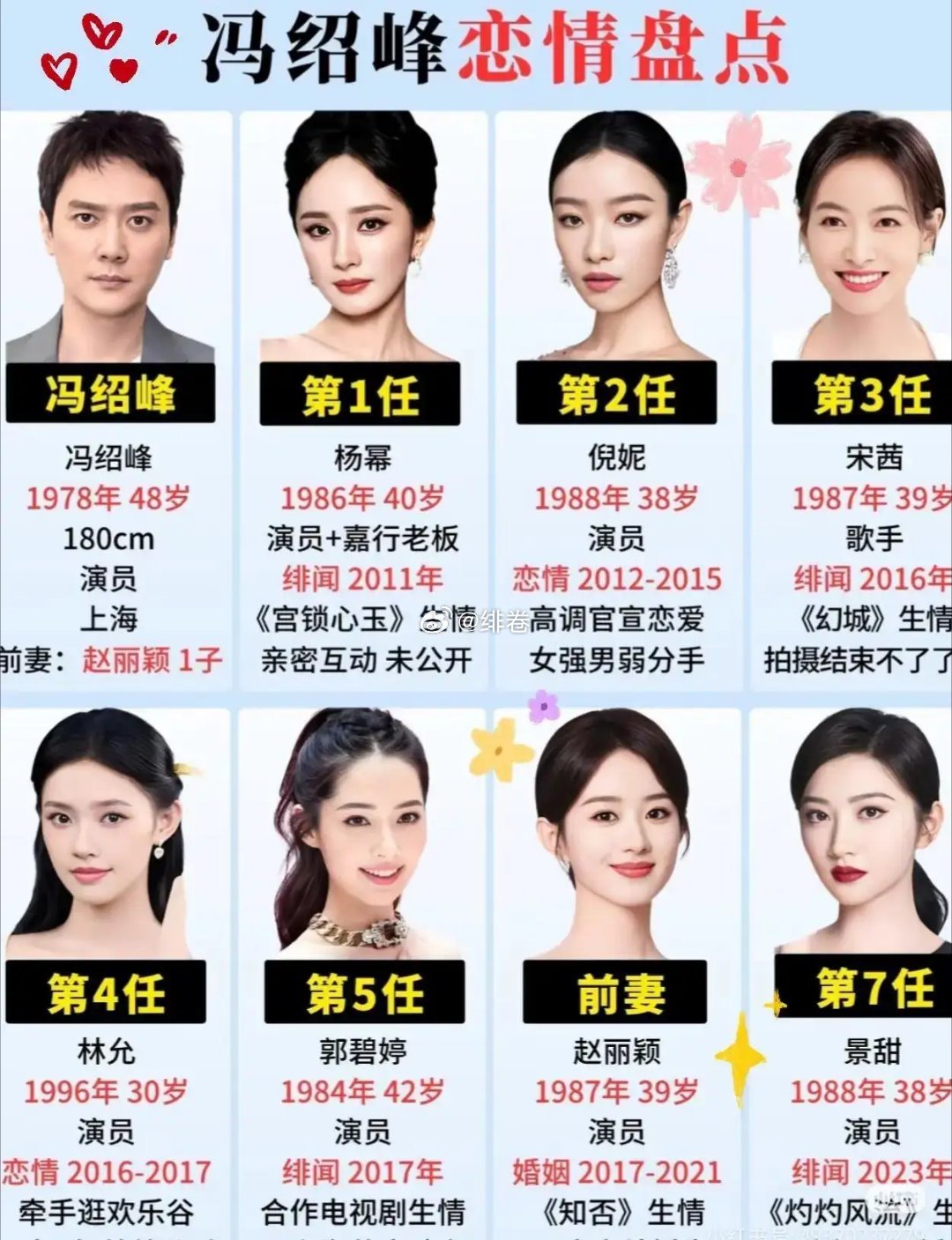 冯绍峰前女友这个阵容，放整个娱乐圈也堪称炸裂吧