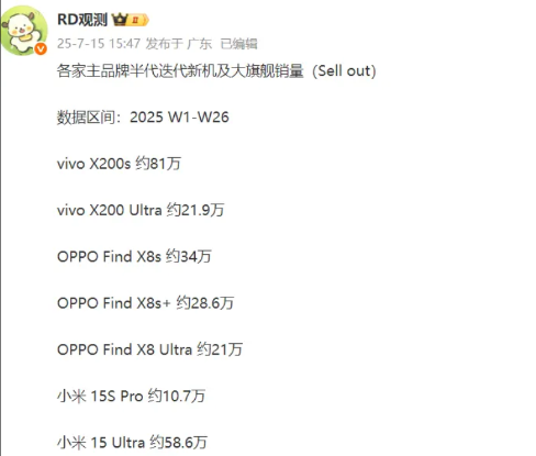 这是vivo、小米、OPPO今年发布的旗舰销量对比1、都是Ultra机型，小米