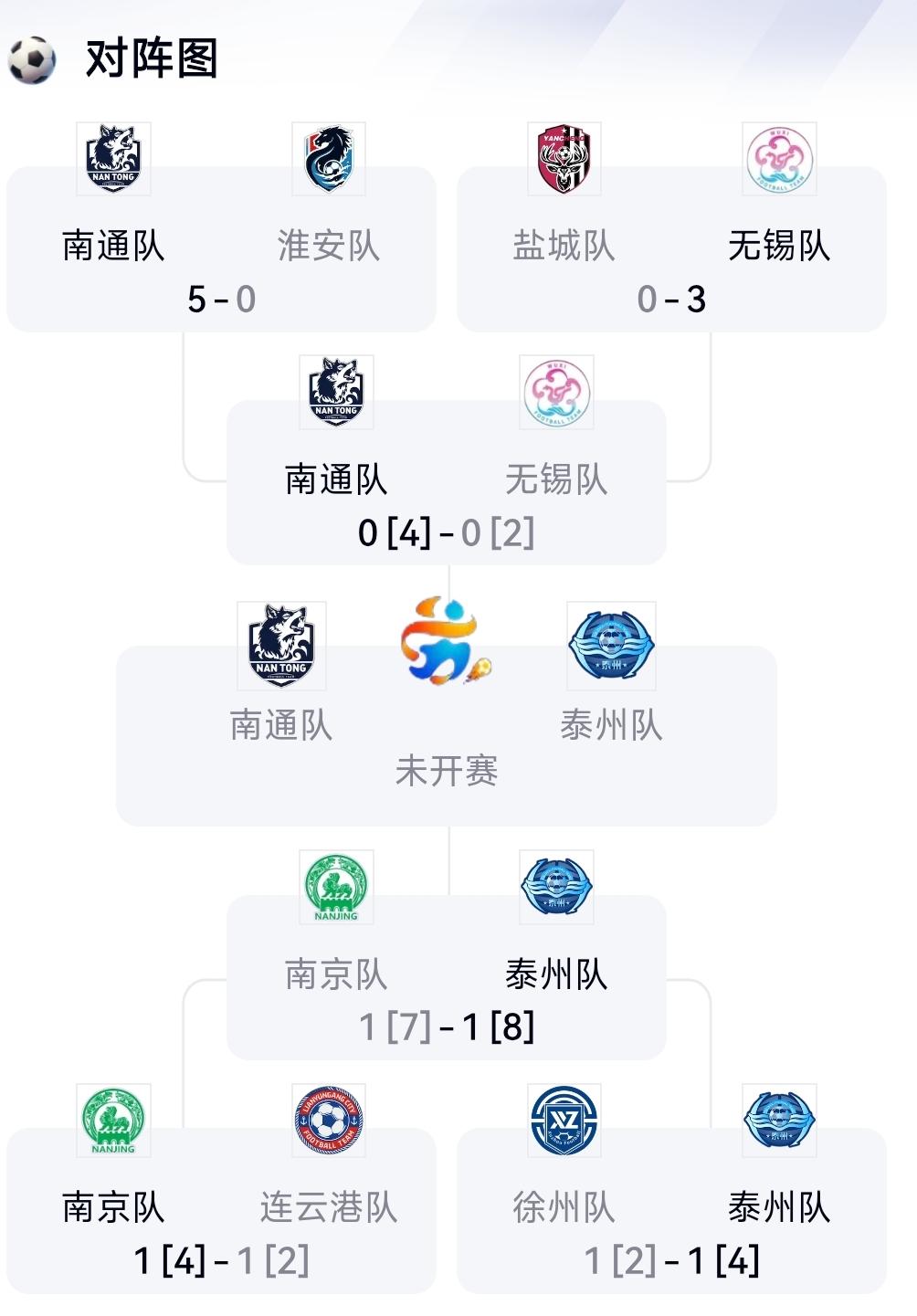在11月1日泰州与南通谁能拿到苏超联赛冠军呢？经过深思熟虑我认为双方的实力旗鼓相