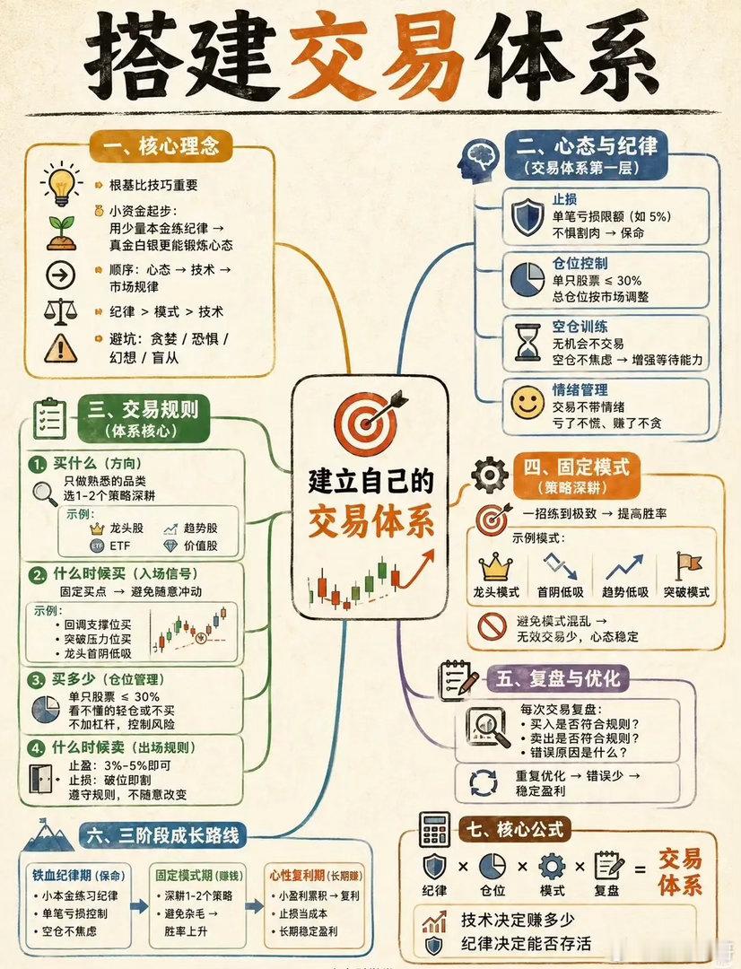 炒股常年亏多赚少？根源从来不在选股，而是缺少一套完整交易体系不少股民耗费数年钻研