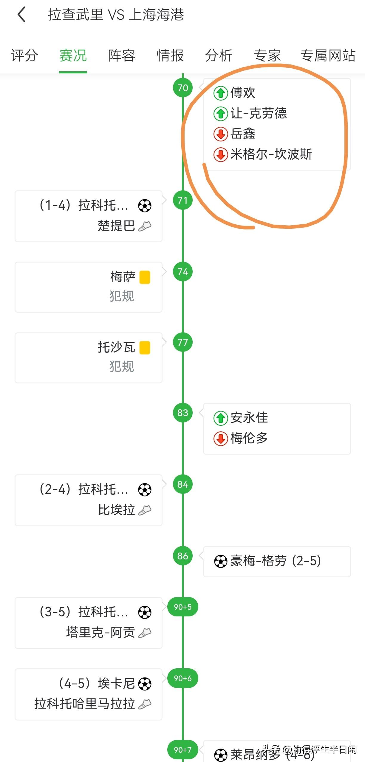 四球领先的海港显然以为胜券在握，主帅穆斯卡特的换人堪称灾难。他竟撤下引援后卫米格