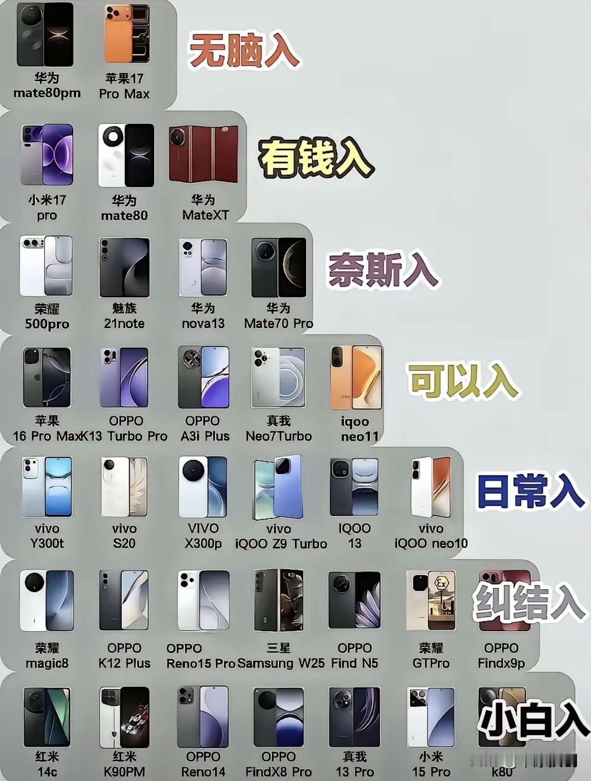 市场上手机众多，究竟该选哪一款呢？你现在用的是哪款手机？是苹果、华为、三星、