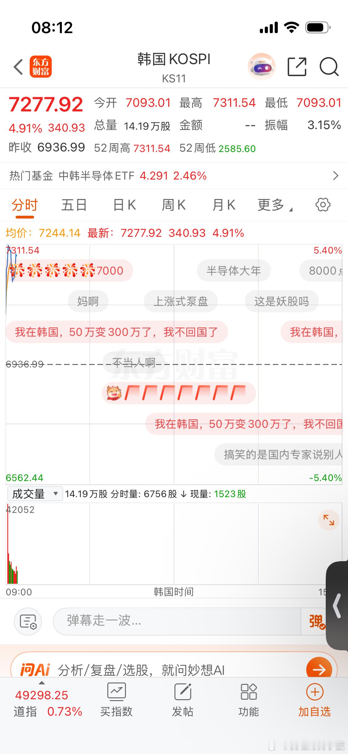 韩国股市又暴涨。