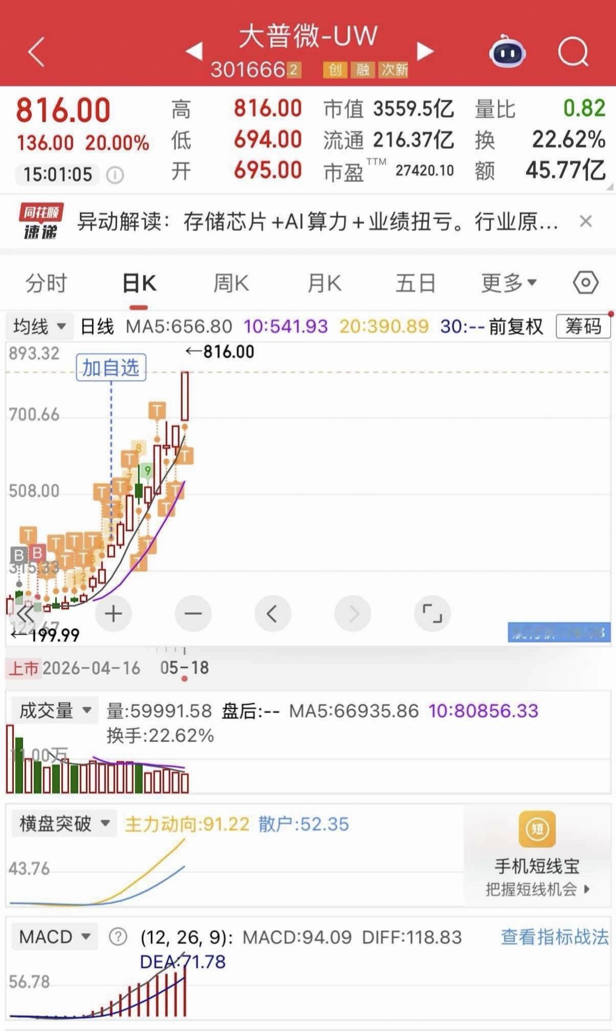 这操作牛逼，不赚钱都难，有兴趣的可以学习下。