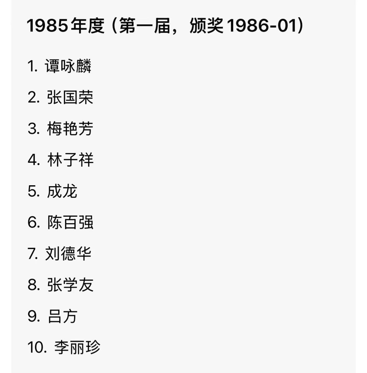 香港1985-1988年十大演艺红人。你最喜欢哪一位？