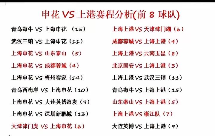 最后九轮的对阵图下面这个图片应该是接下来中超联赛上海二队的最后九轮比赛的对阵情