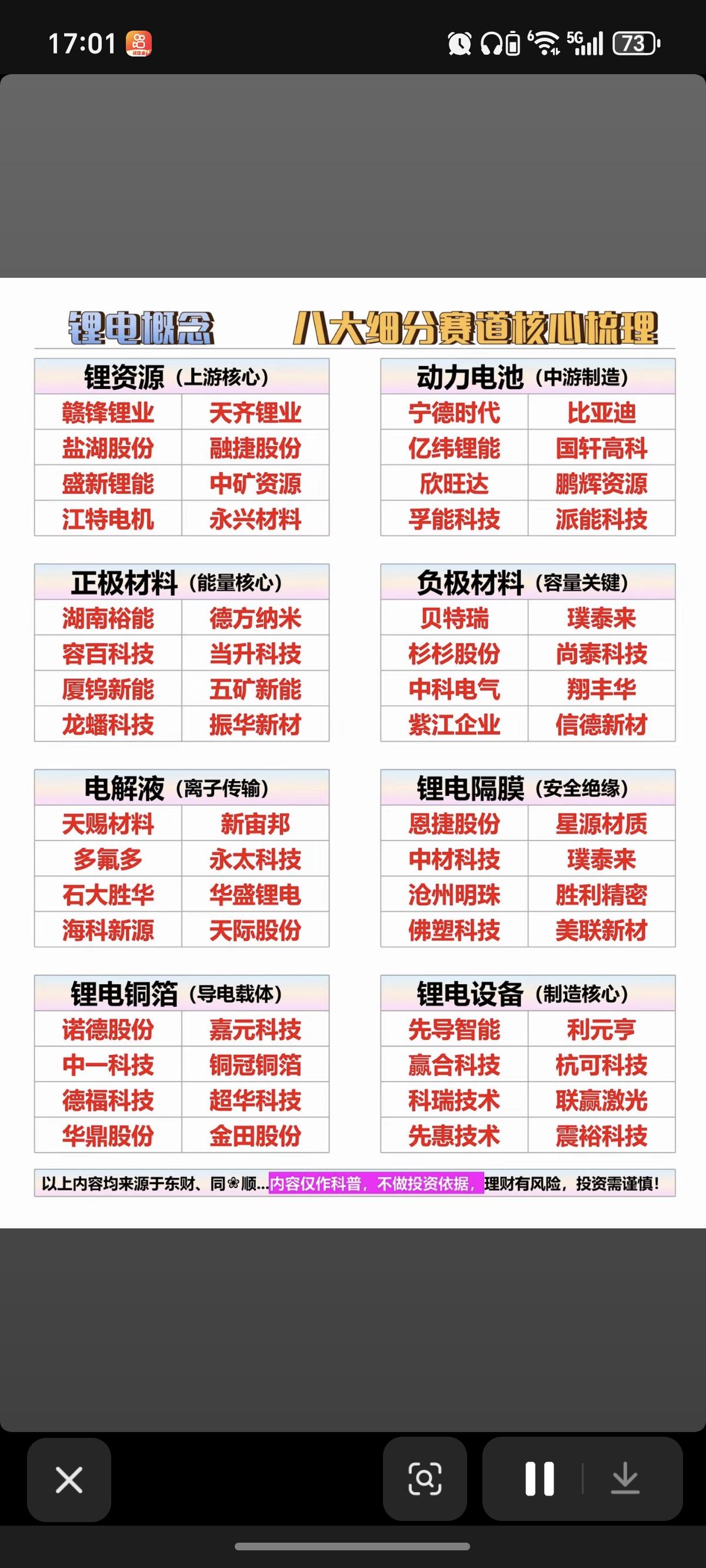 锂电池王者归来！产业链全景图梳理！1.上游资源：锂，钴2.中游材料：电极，