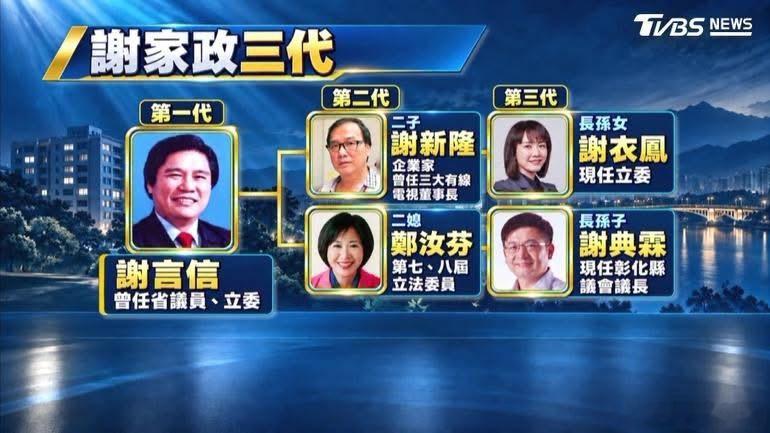 彰化谢家政三代​​​