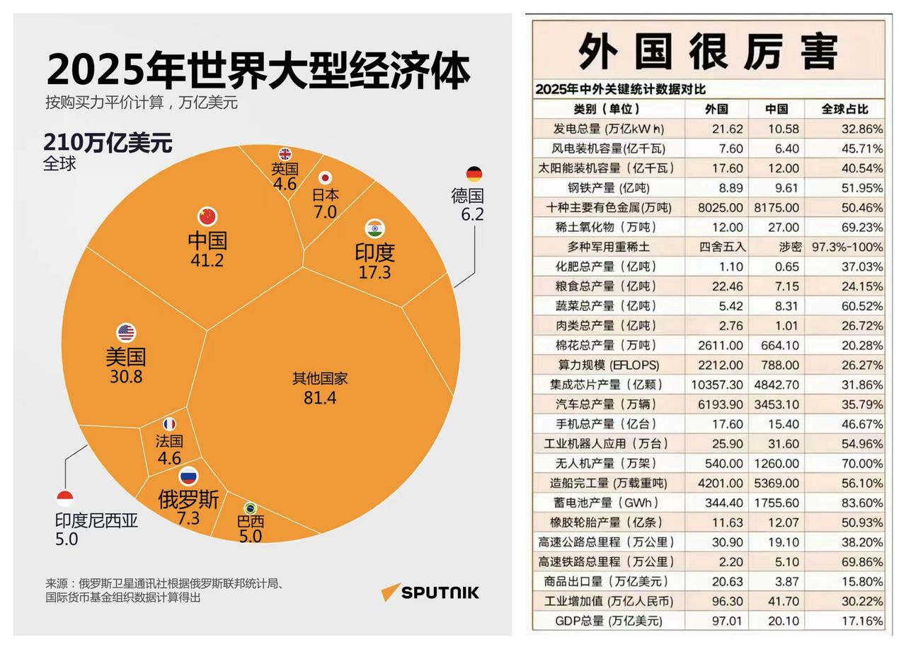 ✨中国已经控制了世界工业命脉✨🐼2026年中东地区的这场战争，打出来了一