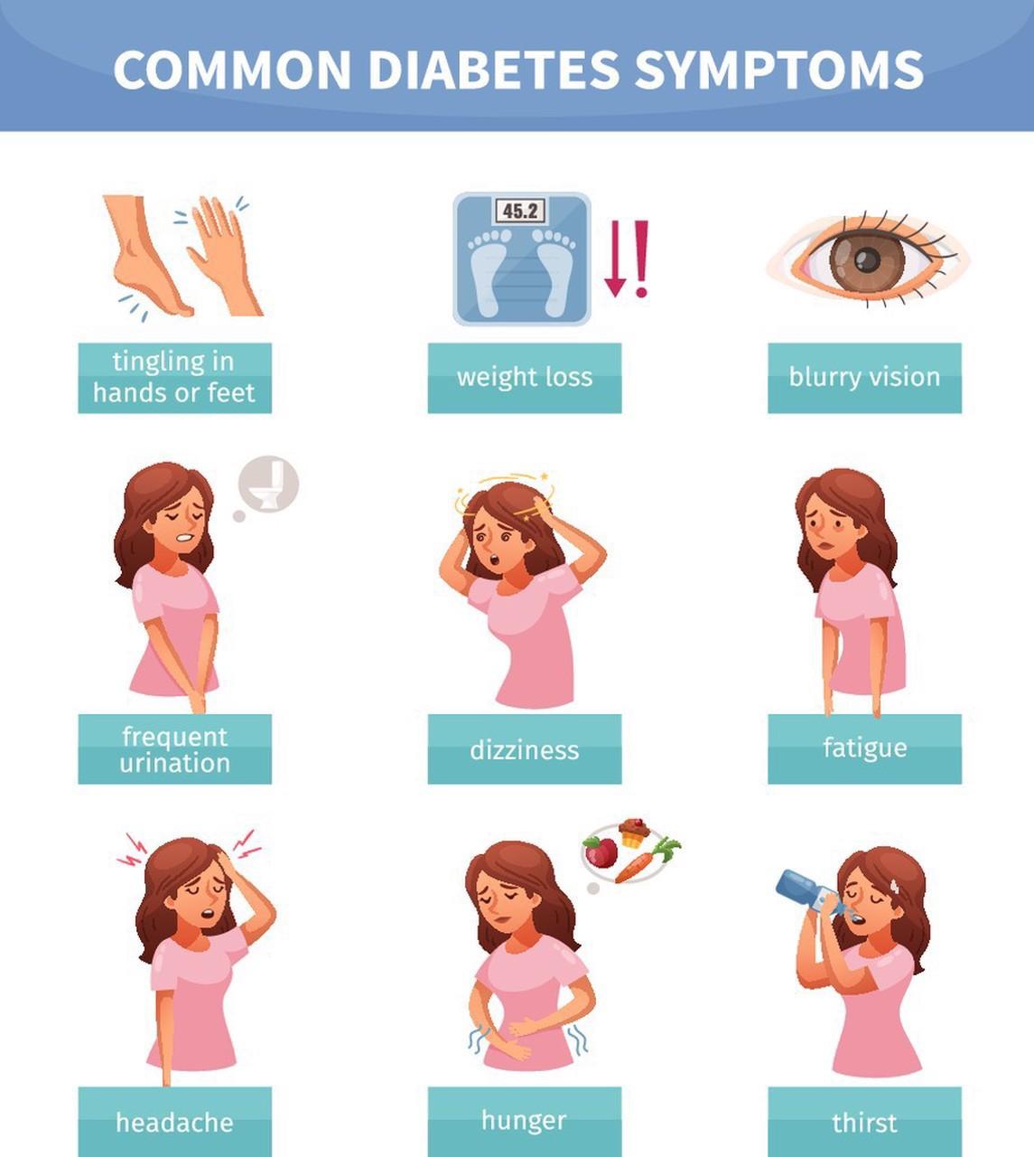 糖尿病前期,能靠运动来降糖吗?糖尿病前期，靠运动降糖是可行的。糖尿病前期人群存