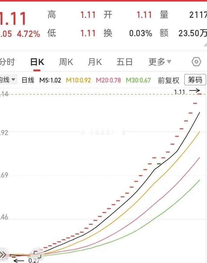 盘点A股历史上的五大牛市！第一次牛市，从1990年到1992年，历时17个月，大