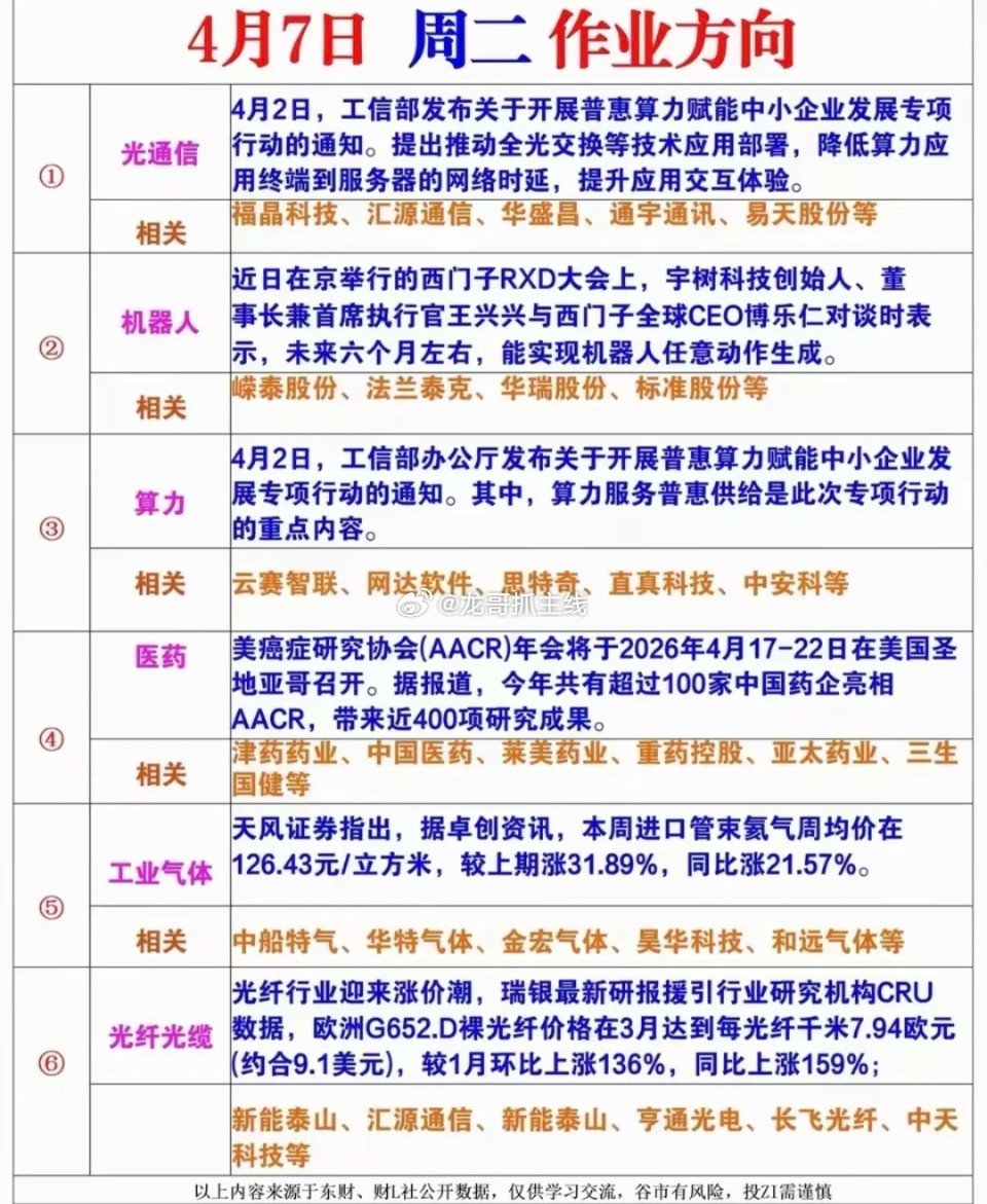 4.7周二市场热点方向+投资逻辑！1.光通信2.机器人3.算力租赁4.医药，