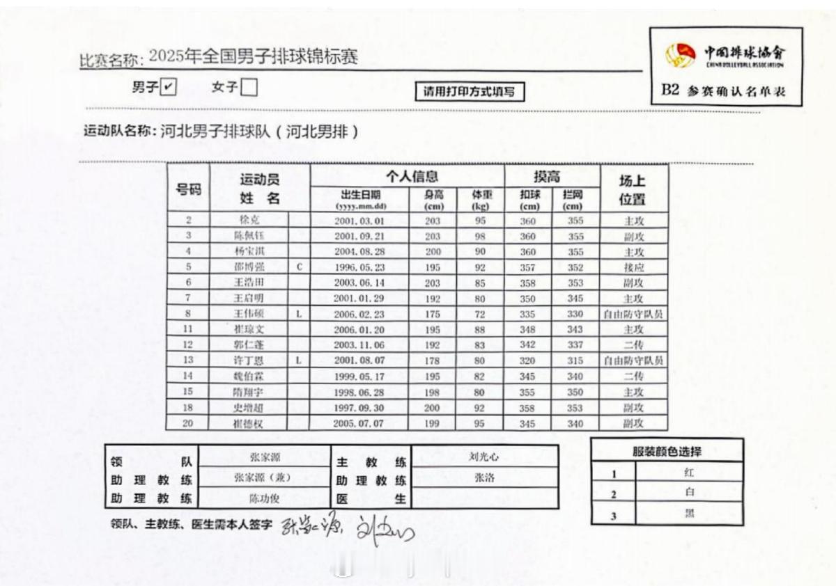 2025男排全锦赛2025全国男排锦标赛各队参赛名单​​​