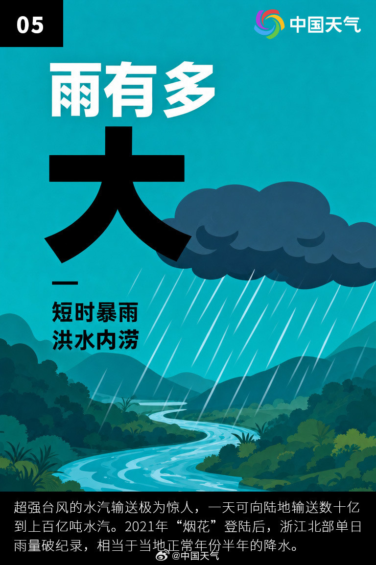 【超级台风巴威登陆时间地点】巴威即将发威直径达1300公里的超级台风“巴威”逐渐