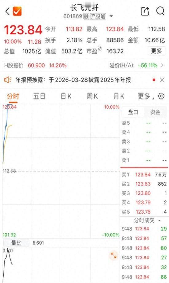 凌晨接到一个刚从某头部光纤企业研发岗离职的朋友电话，他声音都在抖：“外面说的那些