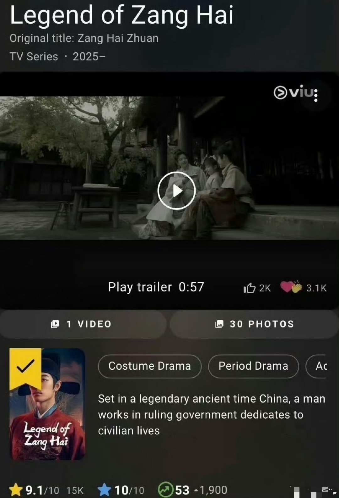 藏海传从播出效果和口碑来看，都已经是全方位无短板大爆剧了🐰云合占比破40，