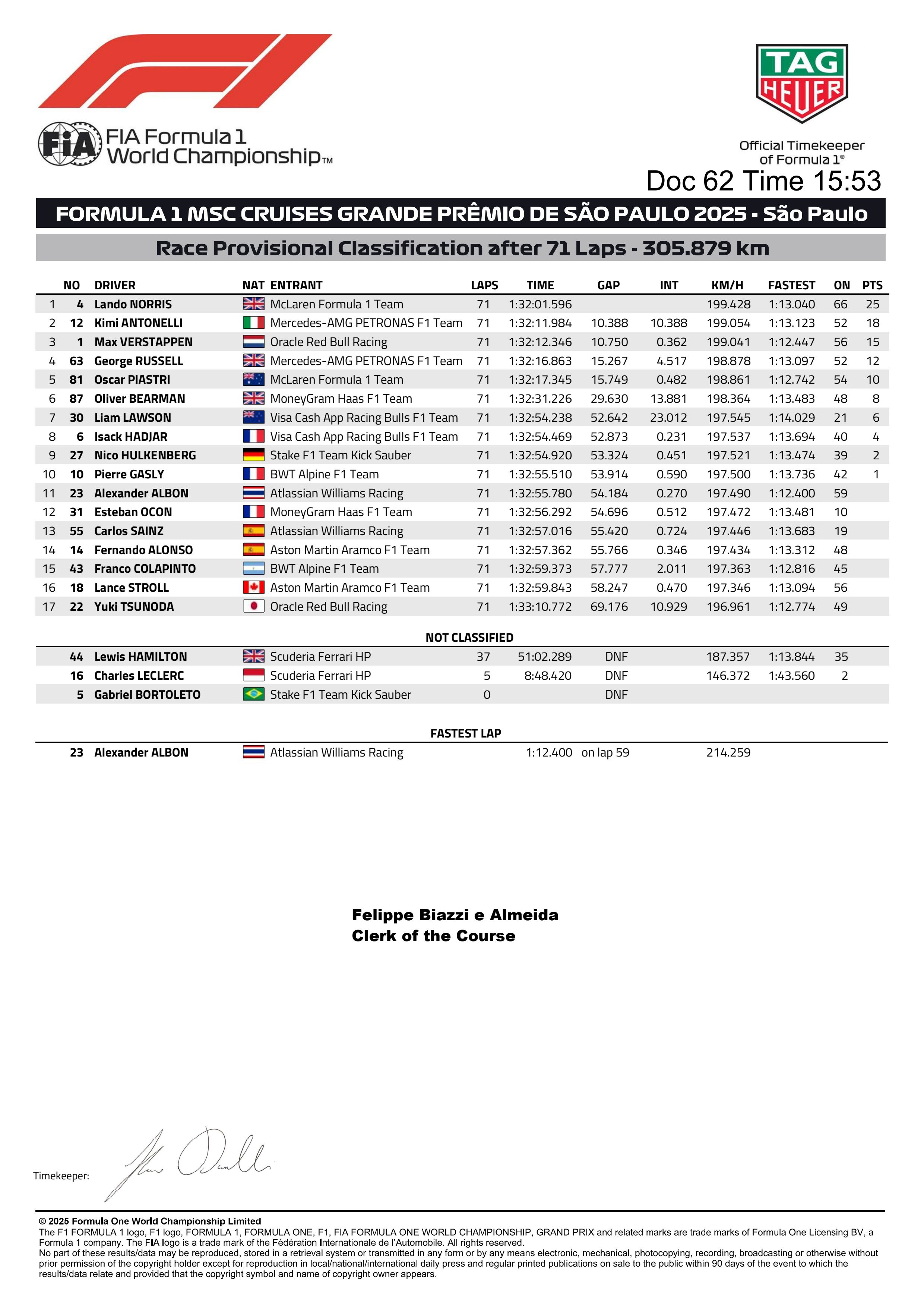 圣保罗大奖赛正赛成绩表F12025F1圣保罗大奖赛​​​