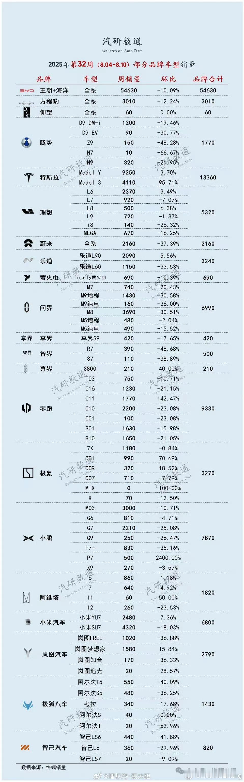 理想最近销量不行让小可爱们兴奋的不行多开心一会难得的机会​​​