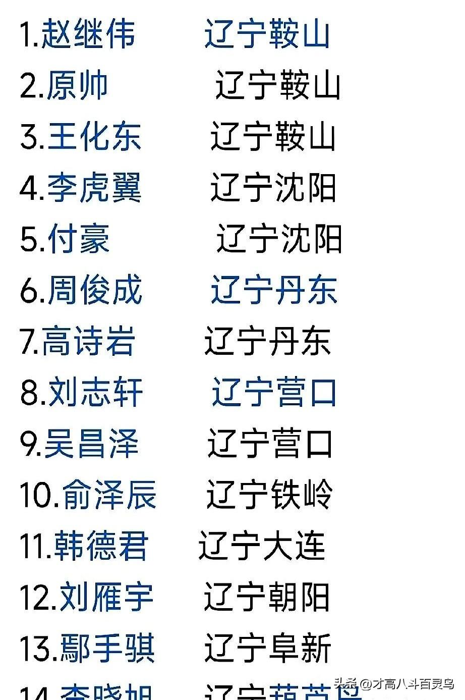 辽宁球迷特别骄傲，全运会辽宁队全是辽宁人，广东队就那几个是广东人！其他球队也
