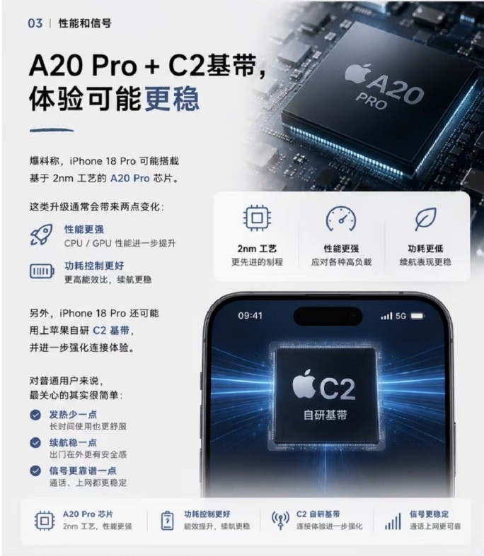 iPhone18Pro七大升级灵动岛的面积大幅缩小了35%，外观从“大药丸