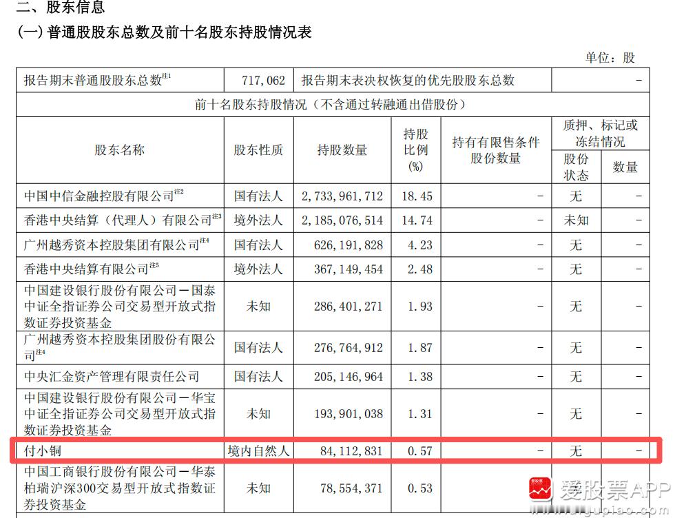 【中信证券十大股东中罕见一位个人投资者超级牛散付小铜持股市值高达21亿】自然人