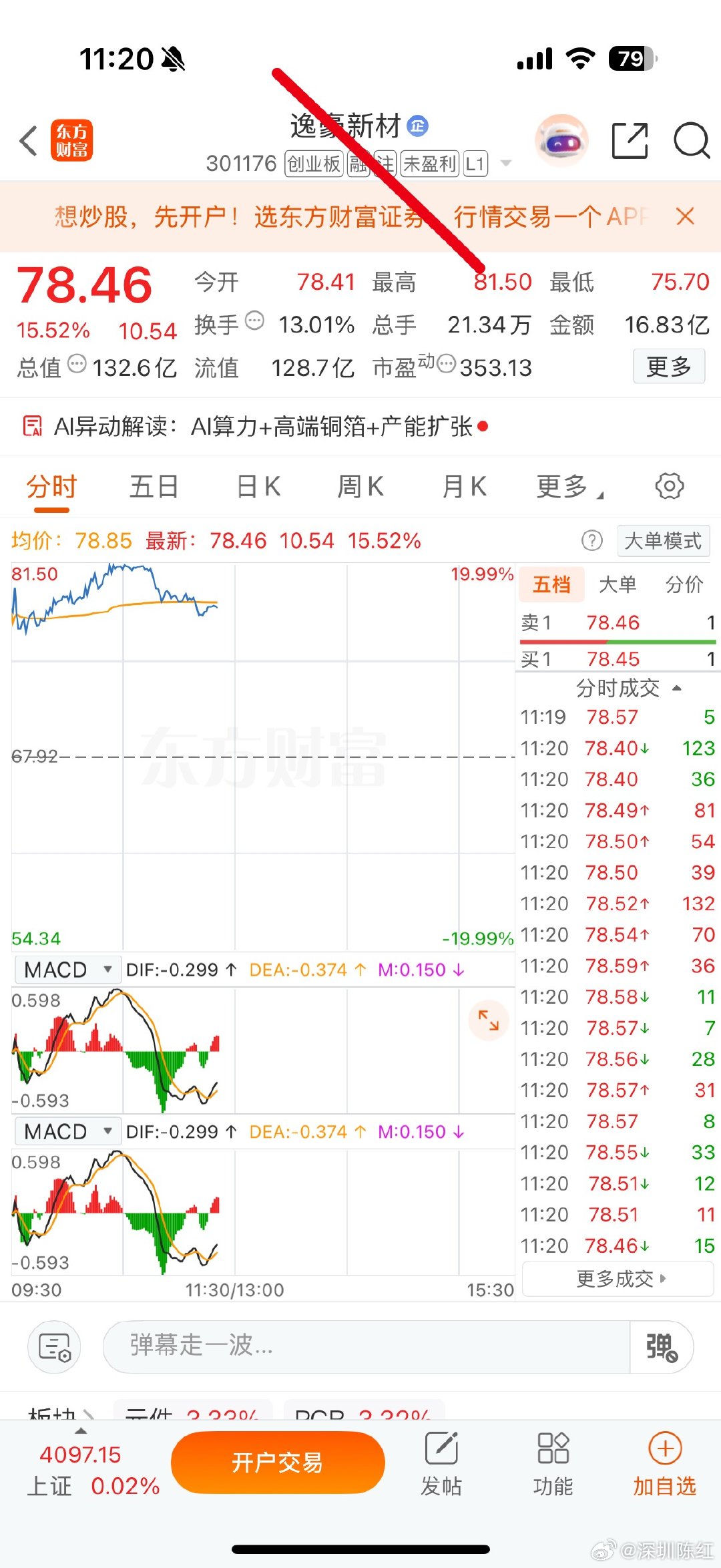恭喜🎉，红姐的家人们，昨天分享的，今天也是大涨了，恭喜在手的铁子吃大肉，。没关