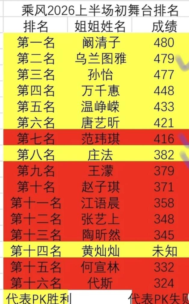 说一下看了浪姐最新一期的感受感觉这种出场挨个介绍完全没必要直播，流程一直一模