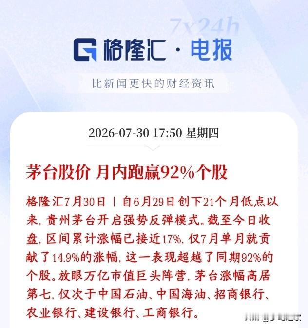 白酒板块成黑马，跑赢大多数股票，科技股资金出来后接着抱团大市值贵州茅台在6月2