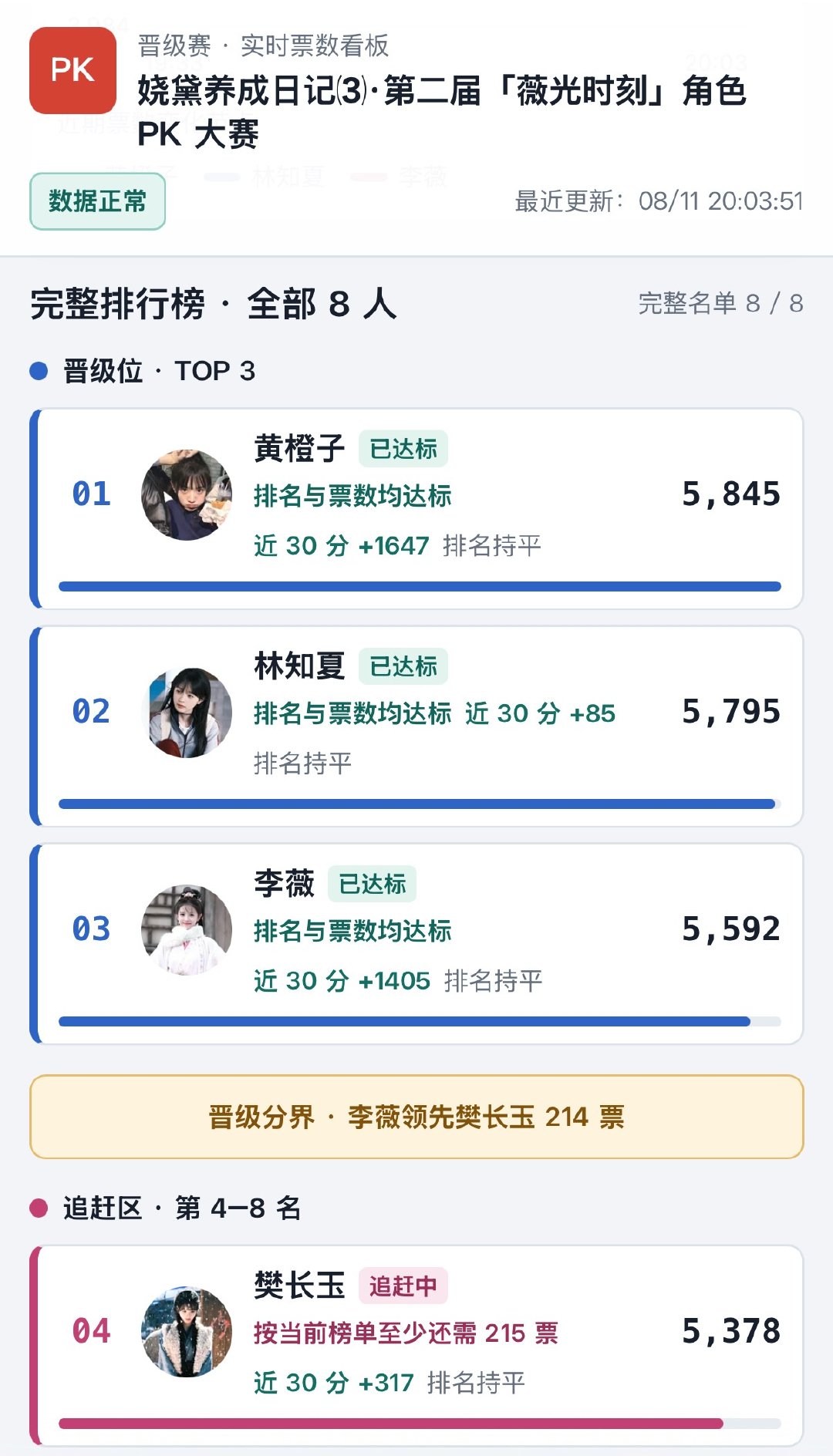 发生了什么🙀🙀🙀