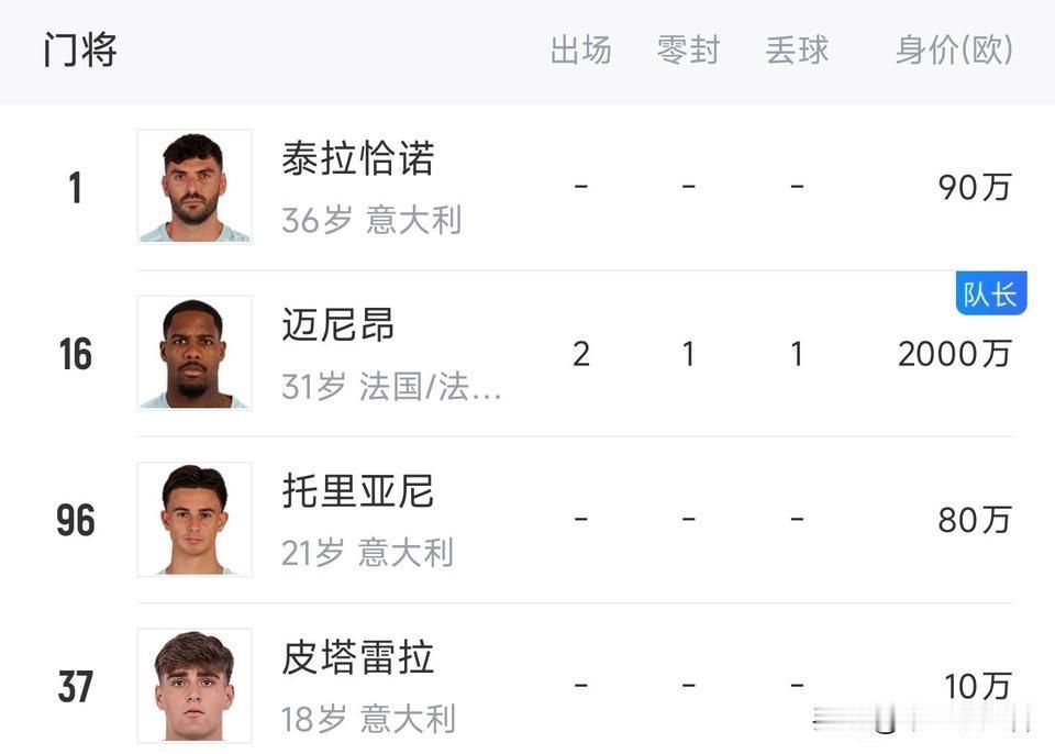 新赛季最大的短板是什么！个人觉得按阿莫林战术短板还是挺多的，但从球迷角度理解其实
