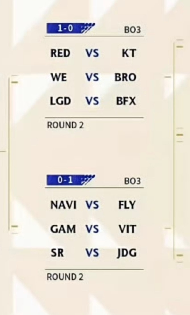 【德杯瑞士轮】抽签结果来啦！REDvsKT/WEvsBRO/LGDvsBFXBRO翻盘JDG2026