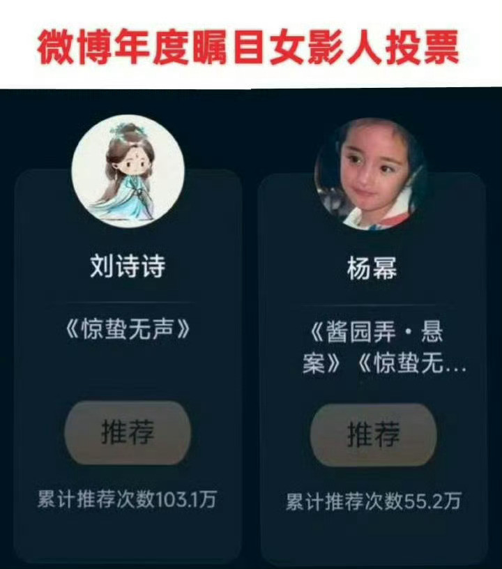 百花奖101人预测结果？101人？最佳女配我押刘诗诗，毕竟微博瞩目影人投票都投了