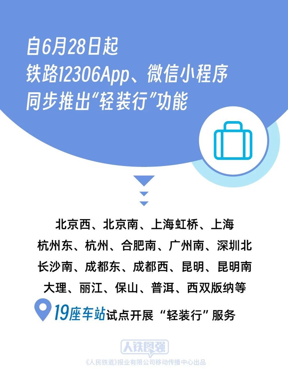 6月28日起铁路部门试点开展“轻装行”服务, 每件68元起, 在19座车站试点