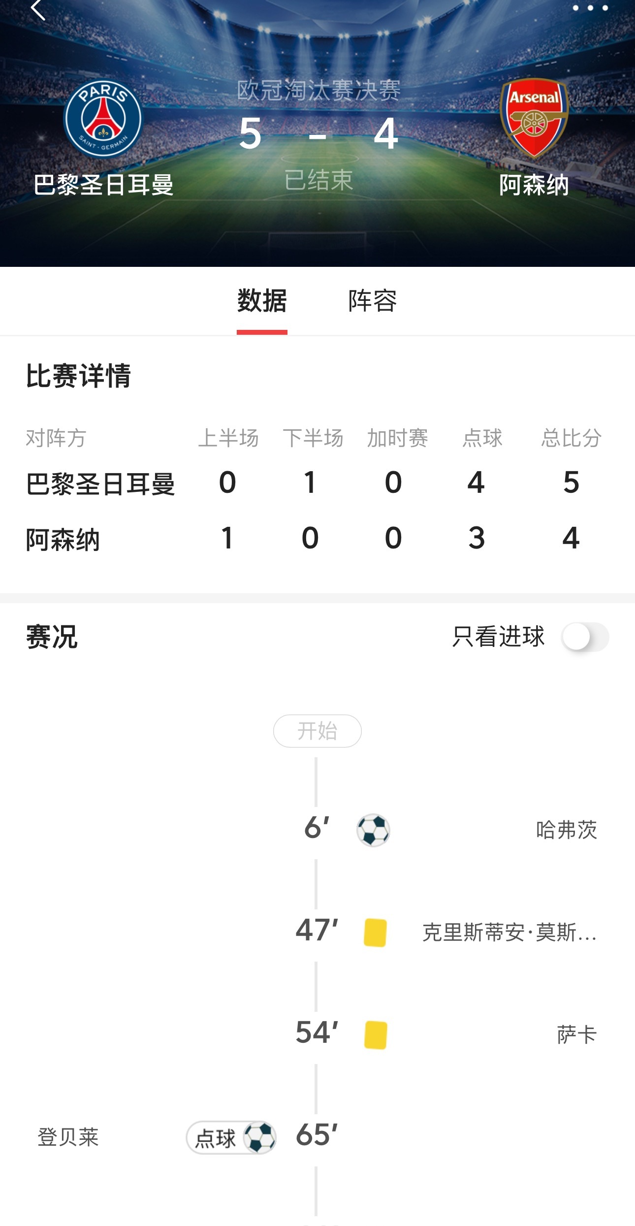 全场比赛结束：巴黎圣日耳曼5比4阿森纳，拿下欧冠冠军🏆，恭喜点球大战巴黎圣日耳