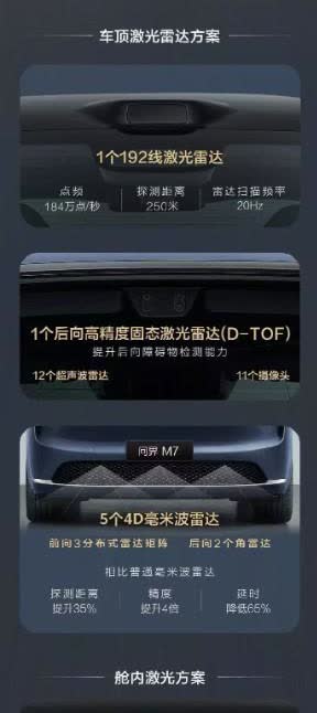 全新问界M7官方公布更多细节，首发行业舱内激光方案。车顶激光雷达方案：192