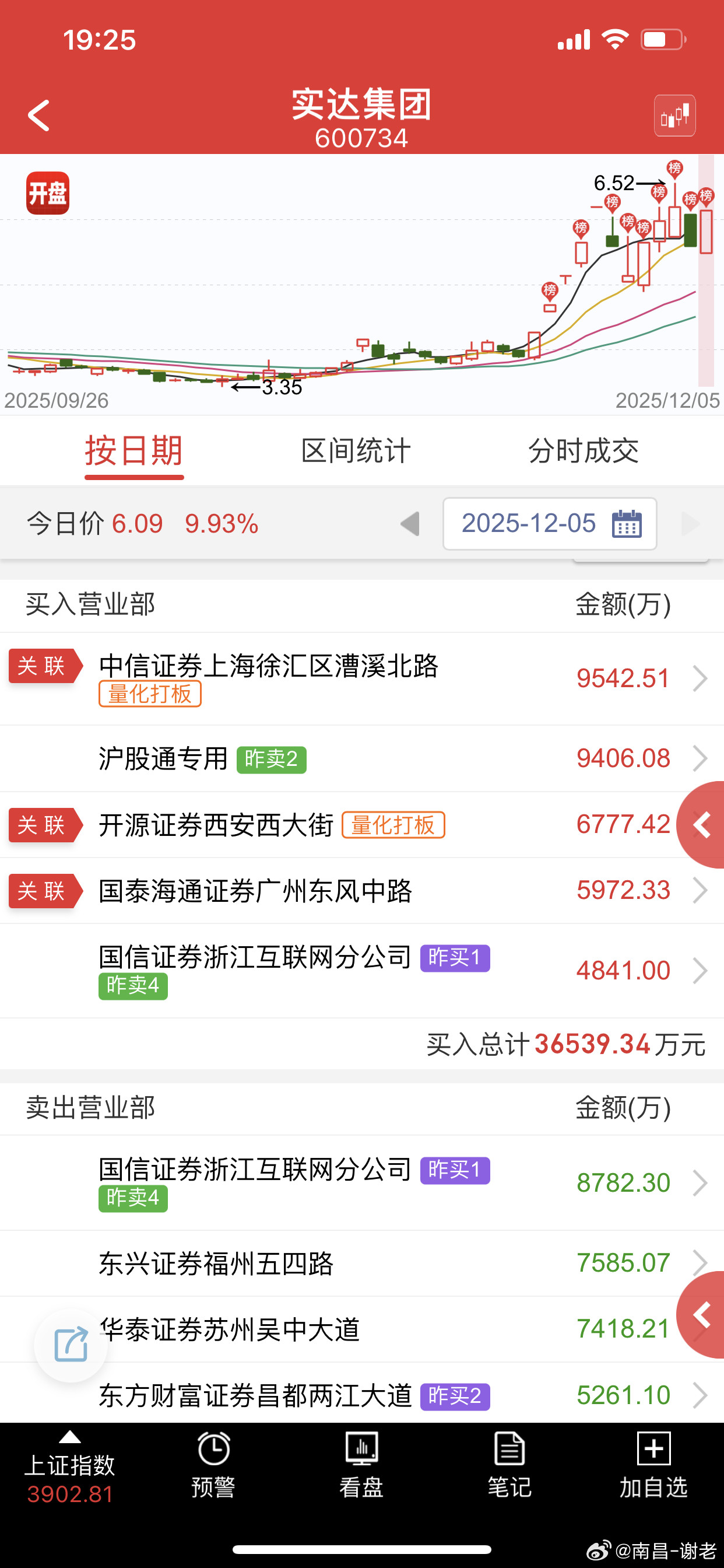 全是量化，节奏必须按照机器人节奏来，不然非常难受