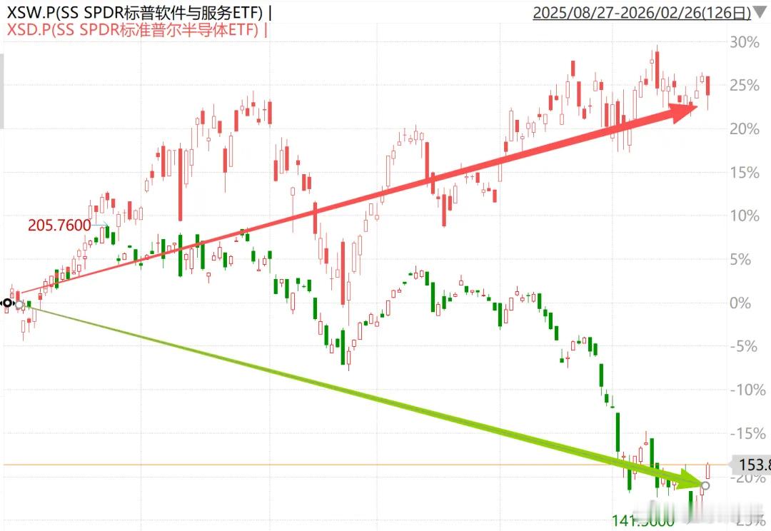 AI‑ResilientBasket正在“收割”恒生科技最近几个月，恒生