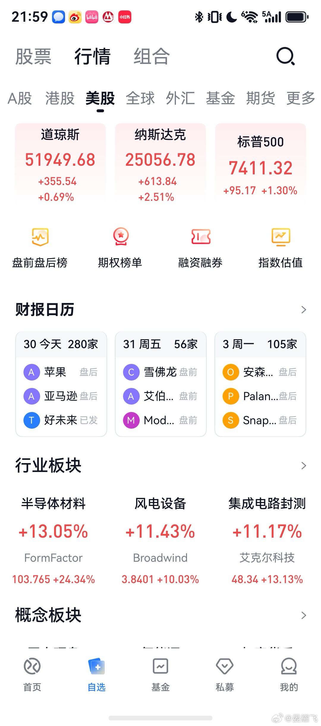 对比过分惨烈了。昨天其实走挺好的，今天非得砸一下。永远只做跟随者，格局也就那么一