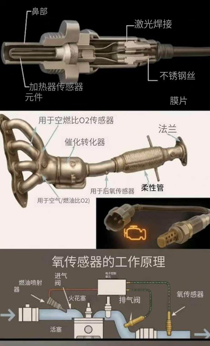 🚨发动机故障灯亮了？最常见的原因就是氧传感器（也叫Lambda传感器）！🚗