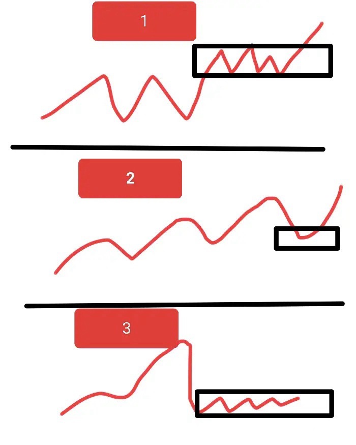 快收盘，重点说说全A以及今年的主要玩法！首先今天就要带一下大盘分析，因为大盘这里
