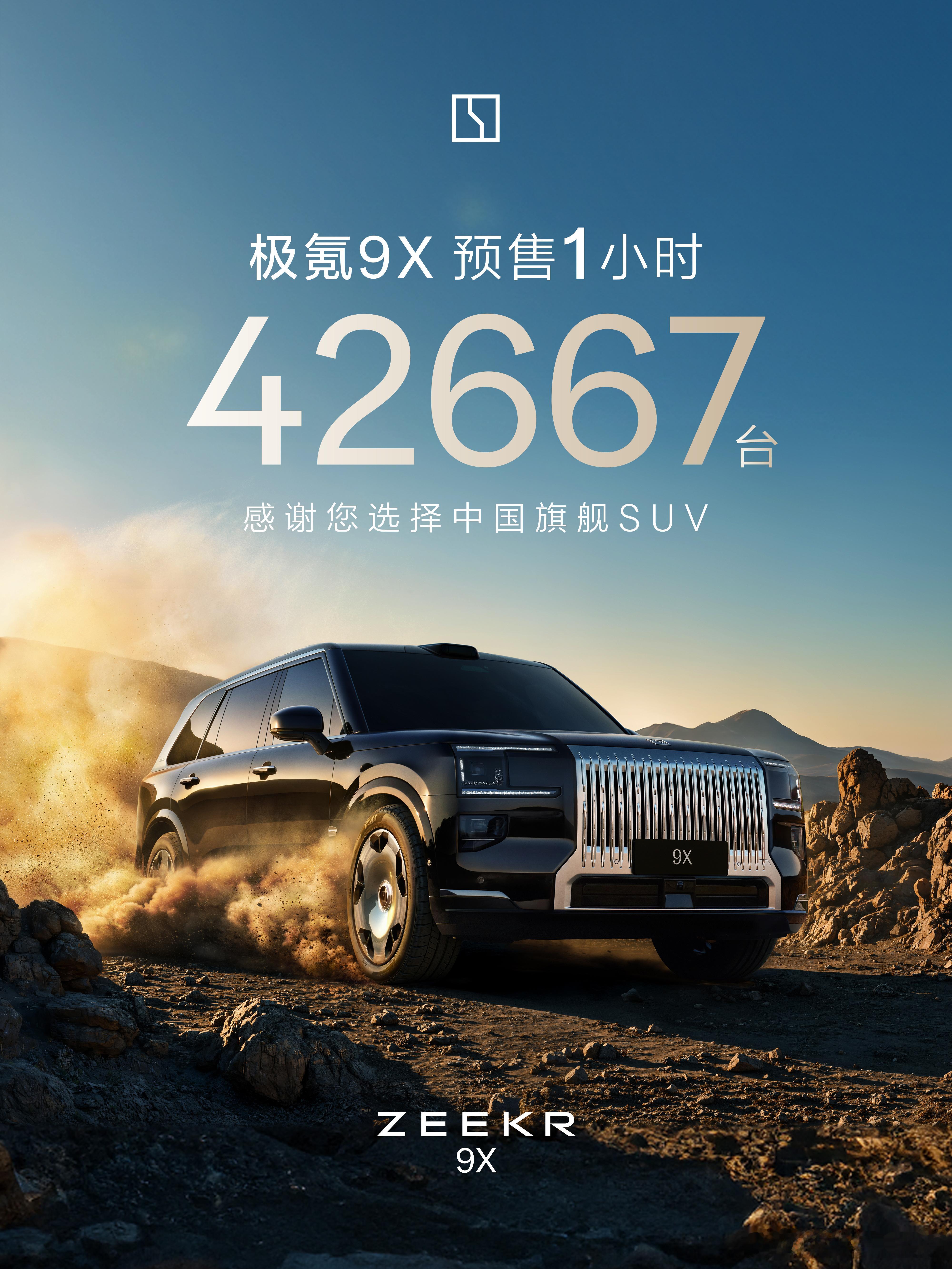 极氪9X开启预售仅1小时，官方宣布订单量突破42667台。什么概念？