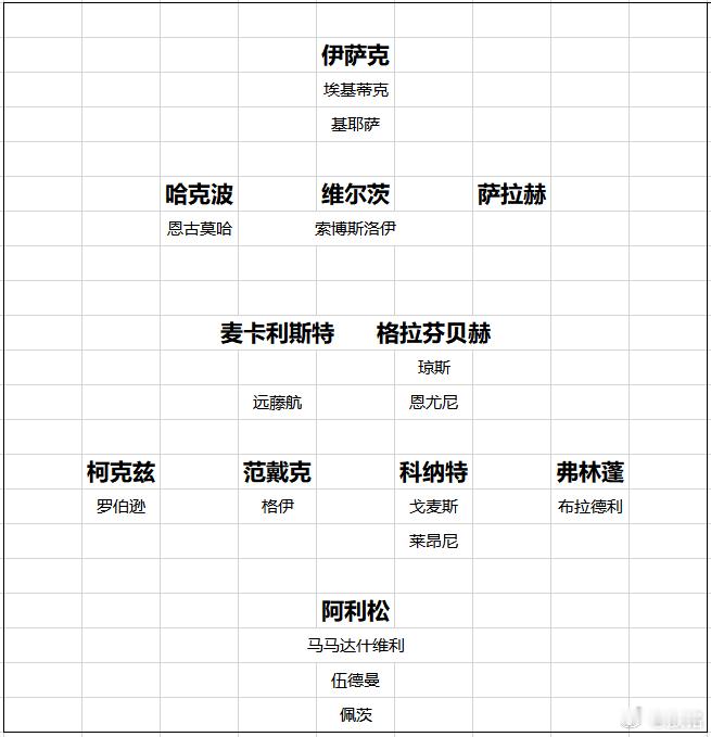 利物浦你如何评价利物浦这个夏窗？疯狂、过于激进、巨大成功、暗含危机、瞠目结舌…