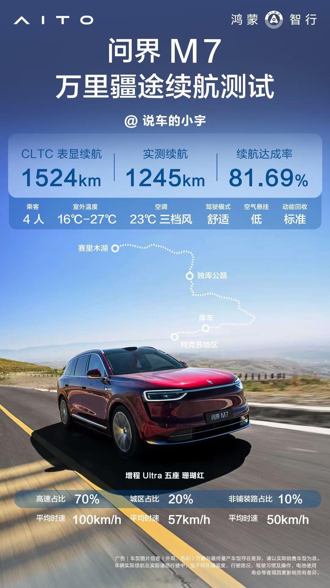 鸿蒙智行全新问界M7“万里疆途”10000公里续航长测圆满收官。续航达成率确实
