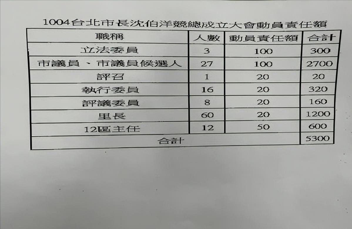 洋流真相，靠人工拉流量。民进党台北市长参选人沈伯洋10月4日的竞选总部成立大会