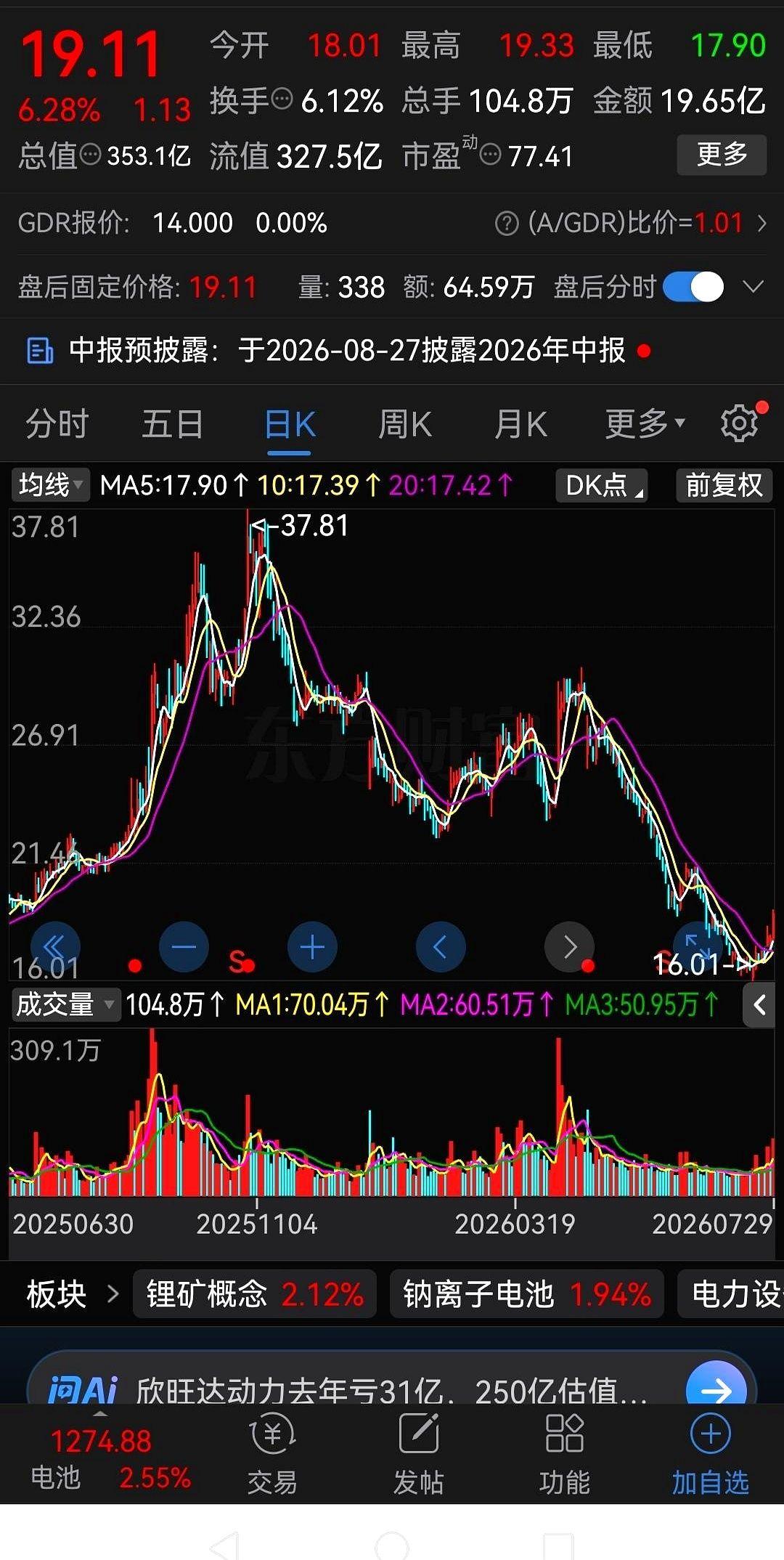 复盘时扫到一只锂电龙头股，看走势图，真是一路跌到了泥地里。从去年11月最高的3