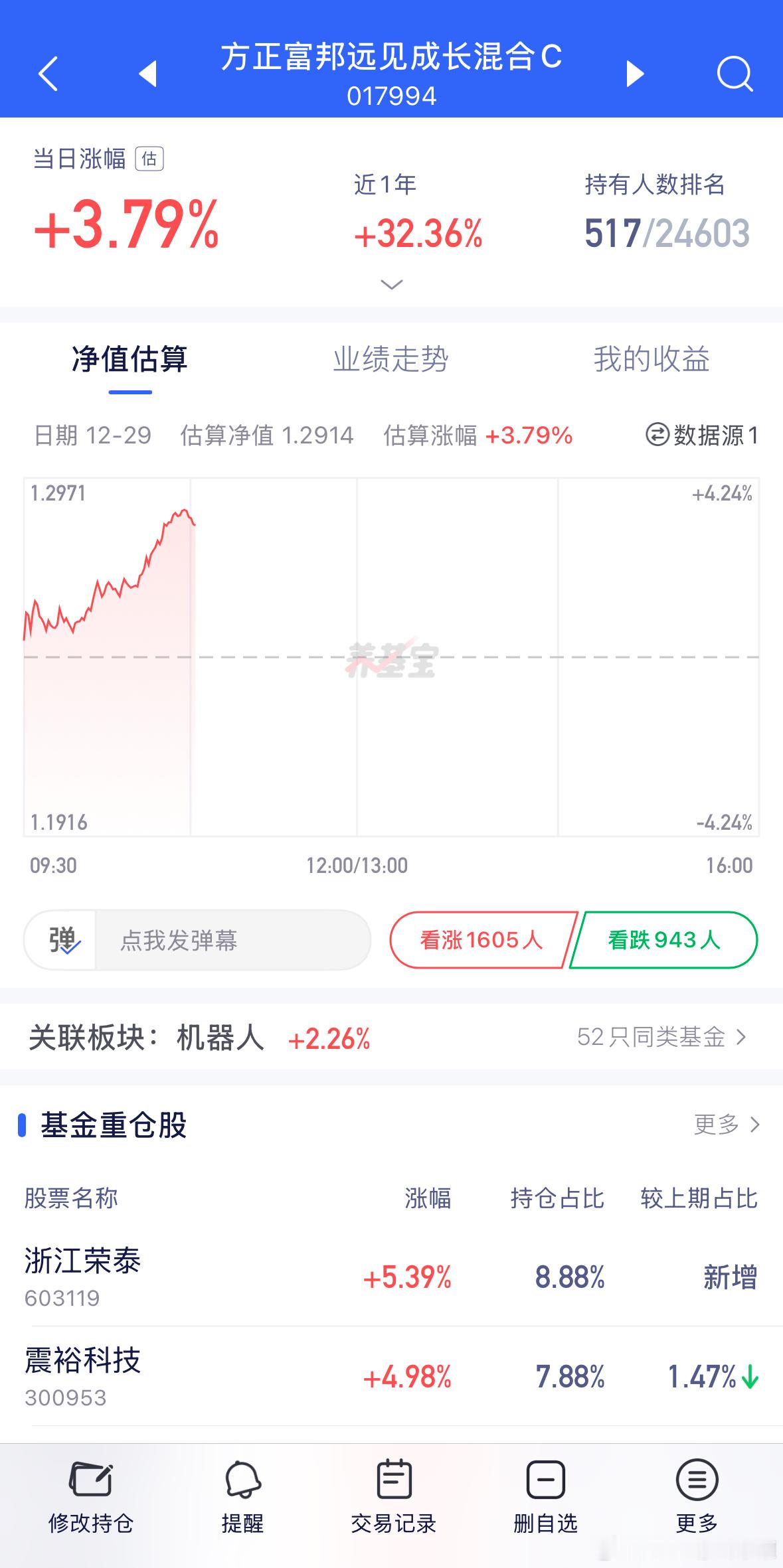 提醒加仓，跟上没有！剩三次加仓提示！