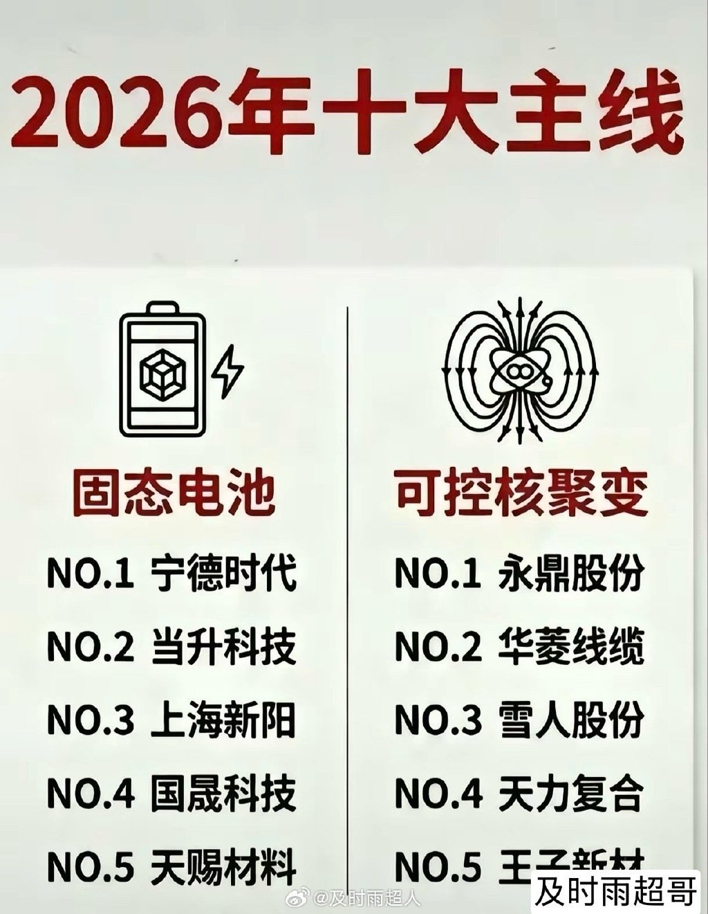 开门红，2026年十大科技主线龙头名单🔥2026年科技赛道的核心主线已清晰，从
