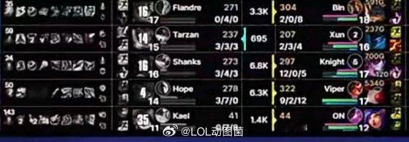 16-1-17！左手后两局MVP级别发挥仅阵亡一次感觉AL上赛季的问题还没有解