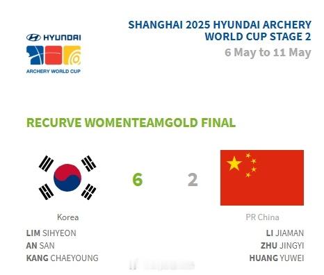 【射箭世界杯中国女团2-6韩国摘银】国际体坛战报速递5月10日上海，射箭世界杯