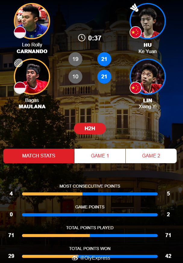 【奥尔良大师赛胡珂源/林祥毅晋级男双决赛】2026年奥尔良大师赛羽联超级赛3月